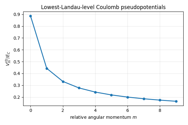 Lowest-Landau-level Coulomb pseudopotentials