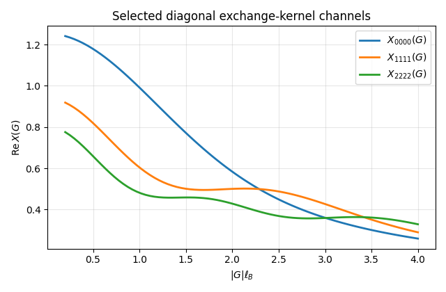 Selected diagonal exchange-kernel channels